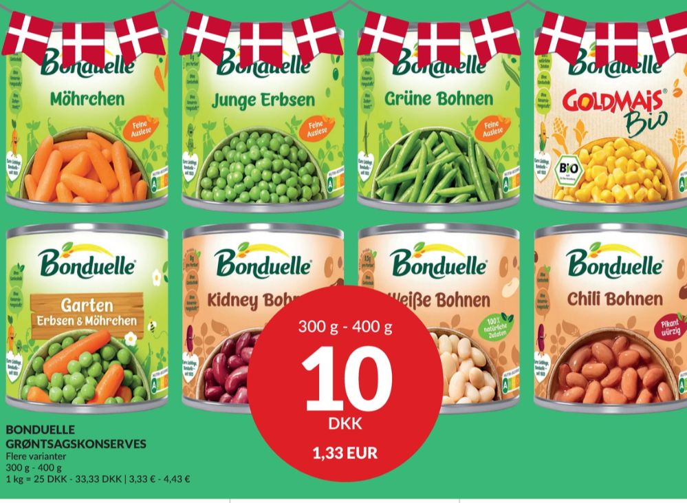 Bonduelle, Grøntkonserves marked